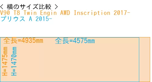 #V90 T8 Twin Engin AWD Inscription 2017- + プリウス A 2015-